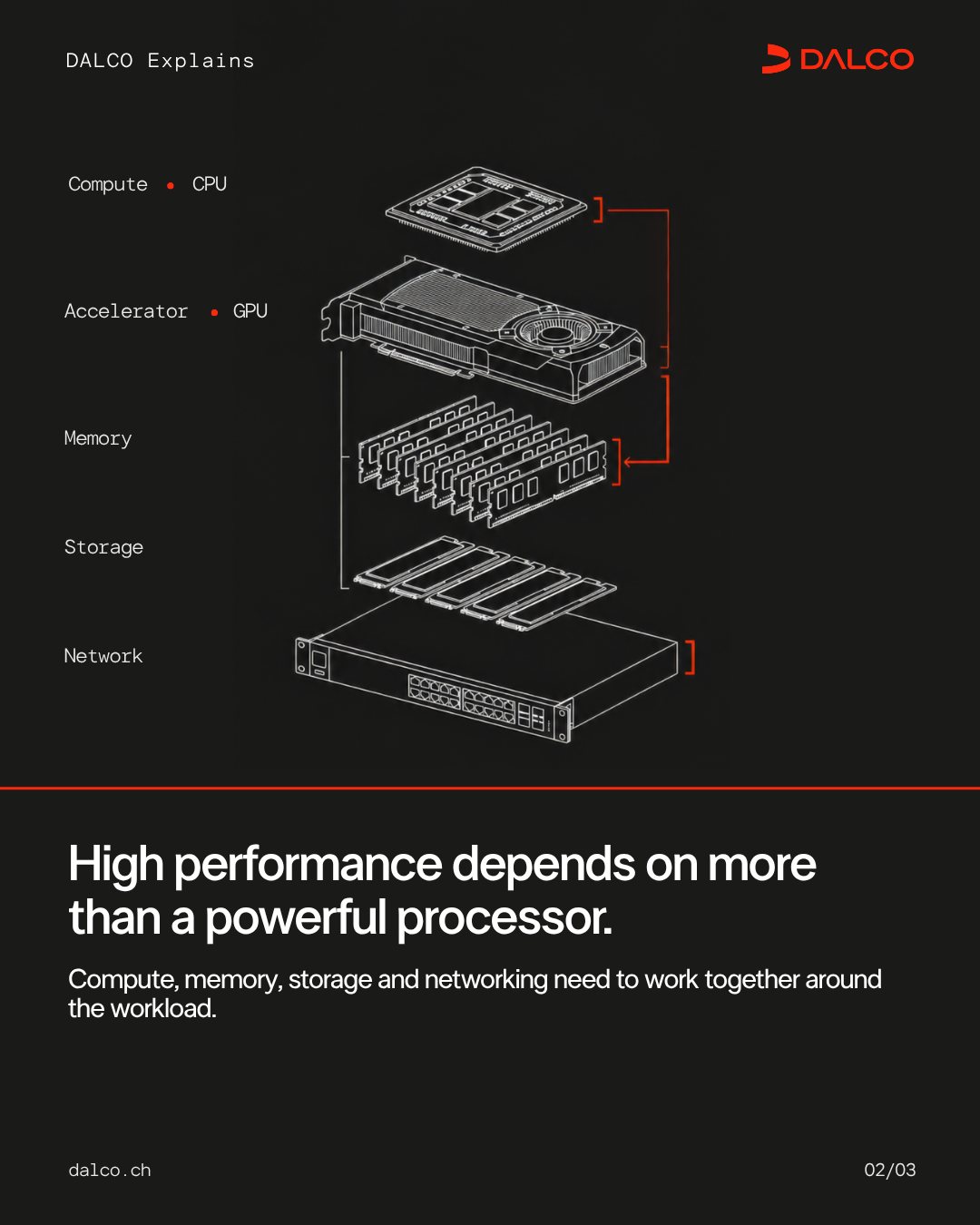 DALCO, technology visual by Studio 56